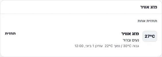 מזג אוויר real TogetherPage widget demo
