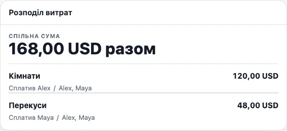 Розподіл витрат real TogetherPage widget demo